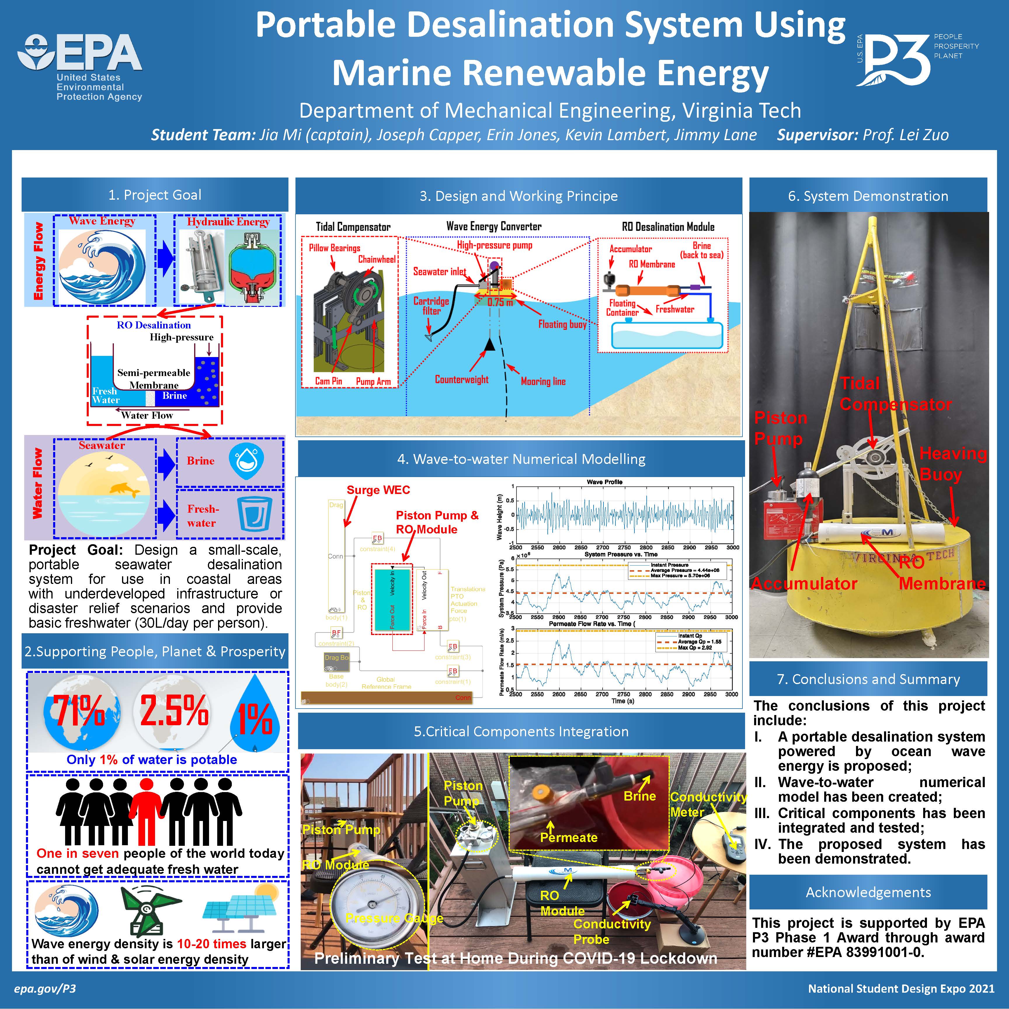 Portable Desalination System