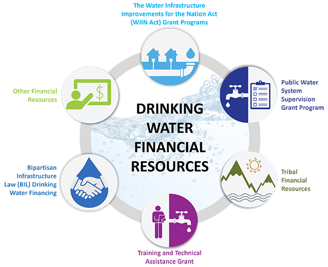 Drinking Water Grants US EPA
