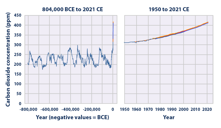 ghg-concentrations_figure1_2022.png