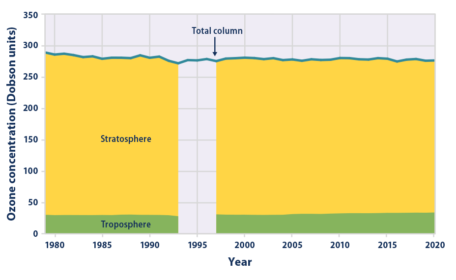 Climate Change: Atmospheric Carbon Dioxide