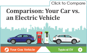 Click to see the Comparison Car VS EV