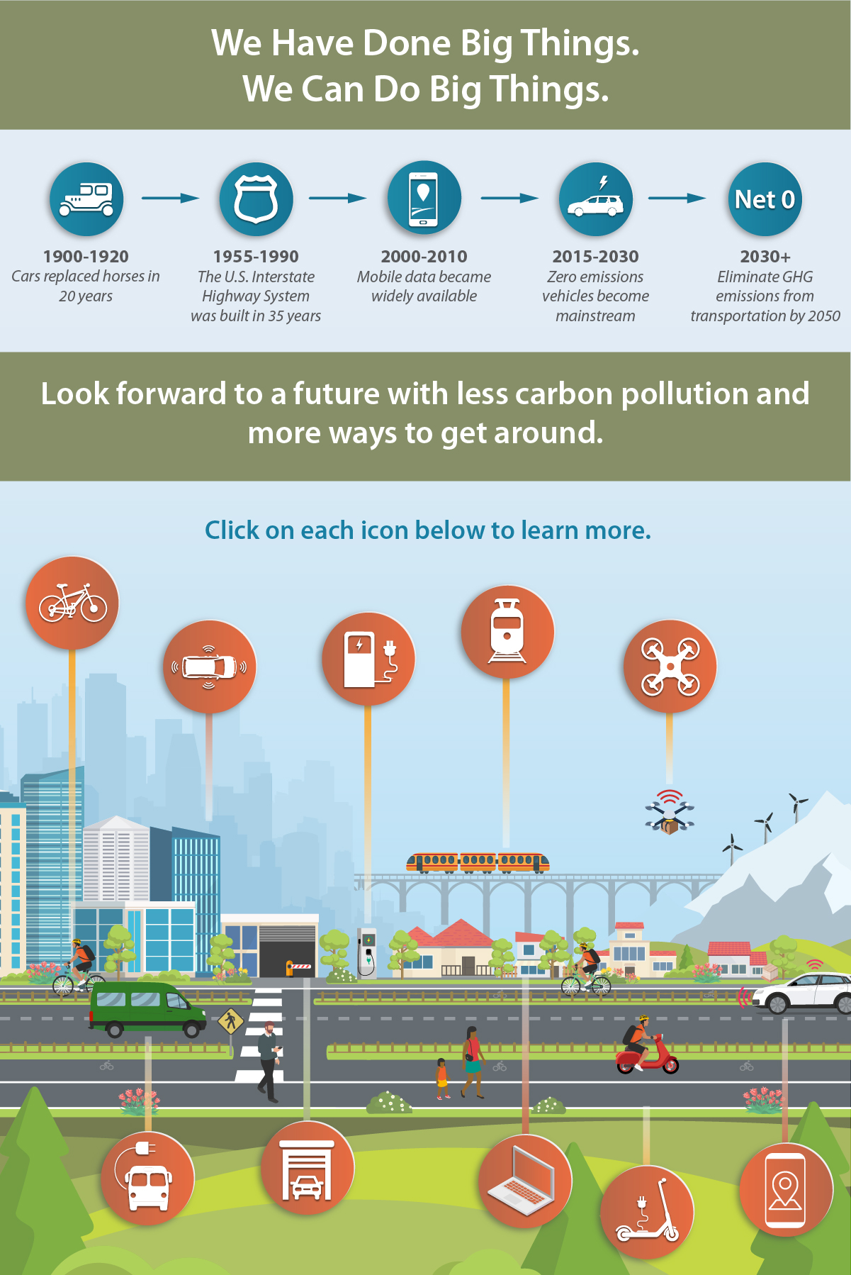 Clickable infographic about what we have done and can do to reduce carbon pollution from transportation