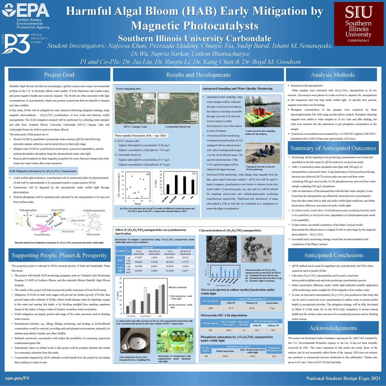 2021 P3 Expo - HAB Early Mitigation by Magnetic Photocatalysts | US EPA