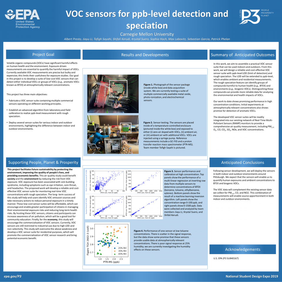 2021 P3 Expo - VOC Sensors for ppb-Level Detection and Speciation | US EPA