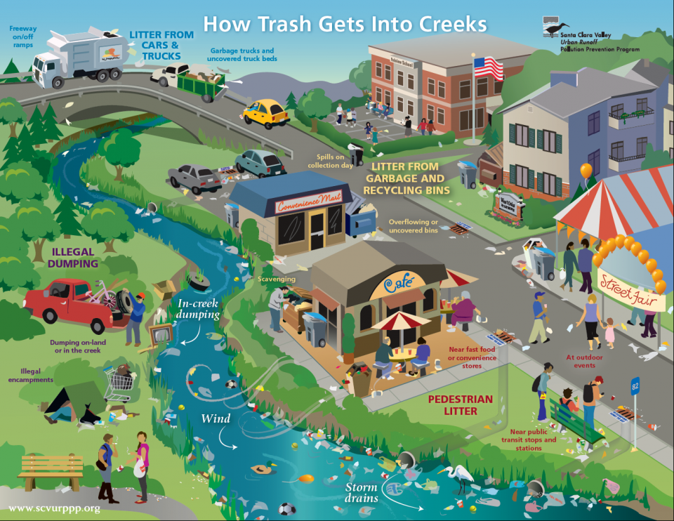 learn-about-aquatic-trash-us-epa