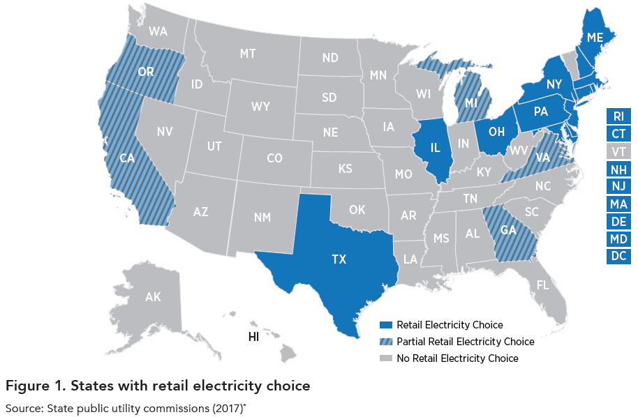 Power Market Structure Us Epa 3125