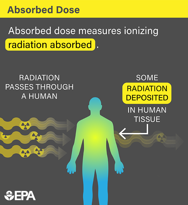 Radiation Terms and Units US EPA
