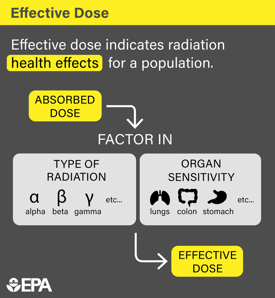 Radiation Terms and Units