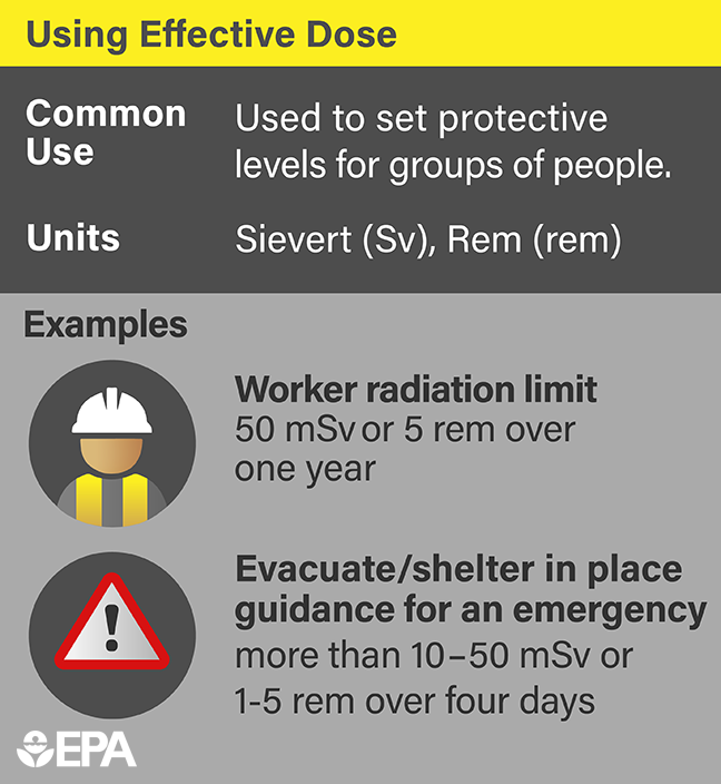 Radiation Terms and Units