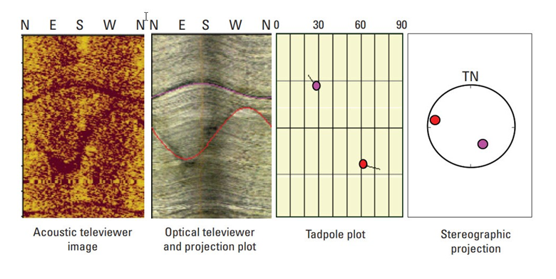 Acoustic and optical televiewer data
