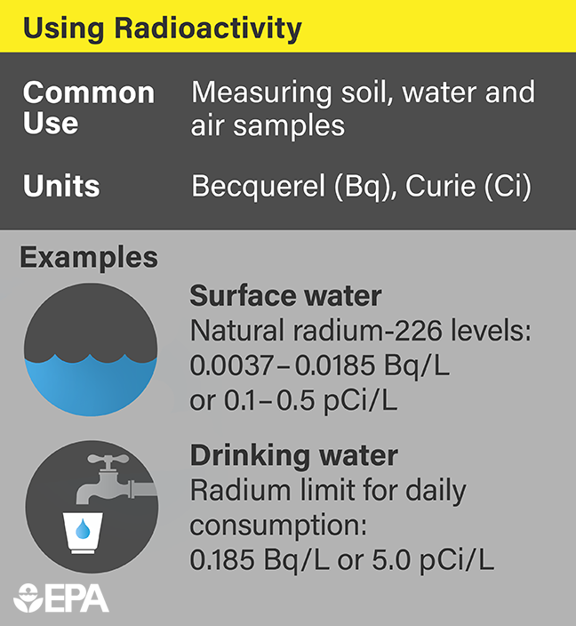 Radiation Terms and Units | US EPA