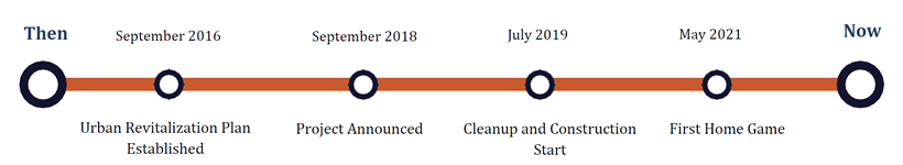 Polar Park still on schedule; development terms change