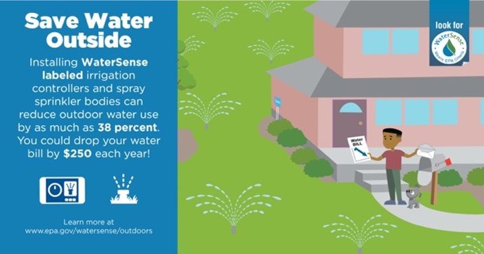 Installing a WaterSense labeled irrigation controller and spray sprinkler bodies in an in-ground system with high pressure can save more than 12,000 gallons of water annually!