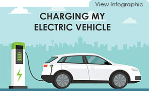 charging of the electric vehicle