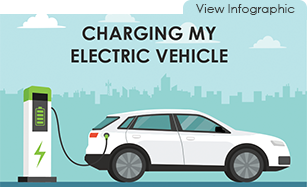 Plug in Electric Vehicle Charging The Basics US EPA