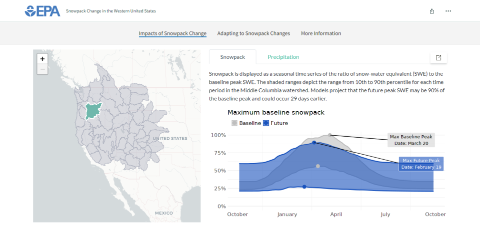 Screenshot of the "Snowpack Change for the Western United States" storymap
