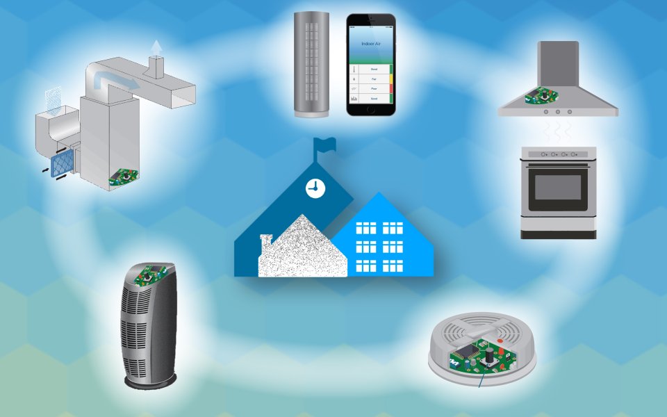 Air Sensor Technology and Indoor Air Quality