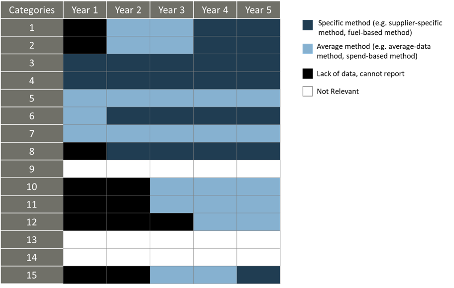 International GHG calculating methodology standards - HPBS, ghg 