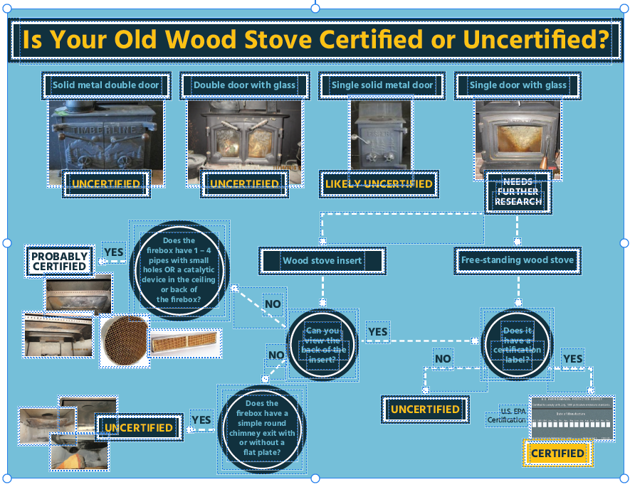 Is Pollution from Wood Smoke Going Down?All Your Burning Questions