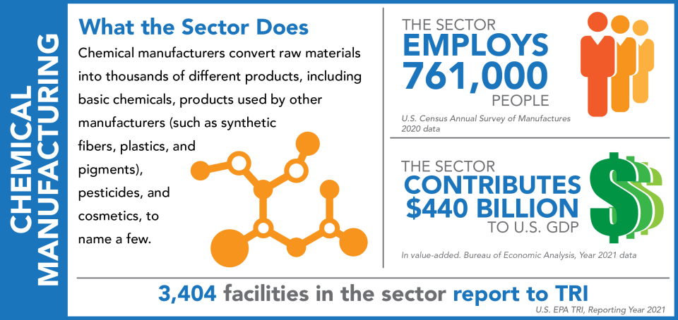 Chemical Manufacturing | US EPA