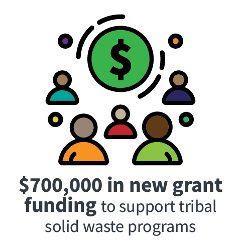 $700,000 in new grant funding to support tribal solid waste programs 