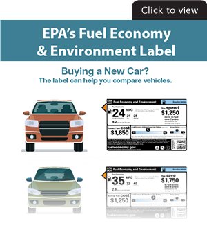 Fuel Economy and Green Cars