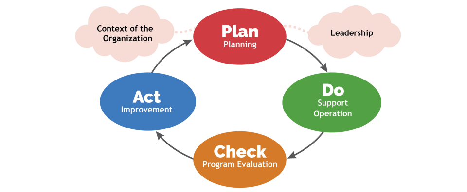 What Are Schedule Levels From Level 1 to 5 - Planning Engineer