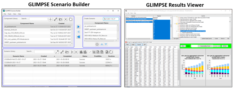 The two primary components of GLMPSE are the Scenario Builder (left) and the Results Viewer (right).