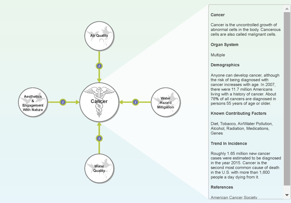 Image of the cancer filter on the Eco-Health Relationship Browser tool