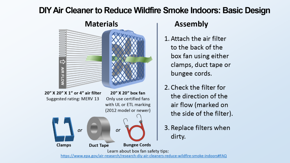 DIY Air Cleaner to Reduce Wildfire Smoke Indoors: Basic Design. Materials: 20" x 20" x 1" or 4" air filter (suggested rating: MERV 13) and a 20"x20"  box fan. Only use certified fans with UL or ETL marking (2012 model or newer). Other materials: Clamps, or duct tape or bungee cords. Assembly: 1. Attach the air filter to the back of the box fan using either clamps, duct tape or bungee cords. 2. Check the filter for the direction of the air flow (marked on the side of the filter). Replace filters when dirty.