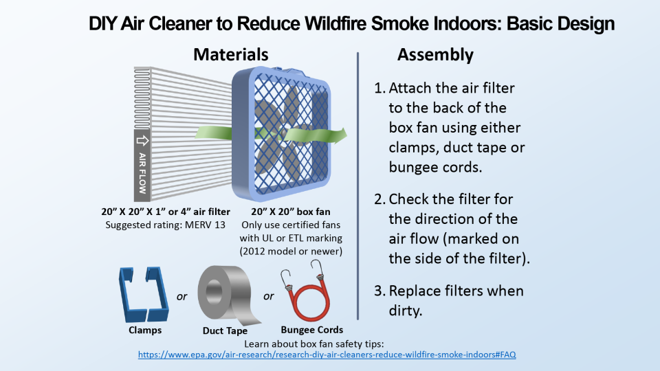 DIY: Corsi-Rosenthal Box Air Filter for Wildfire Smoke - Outside