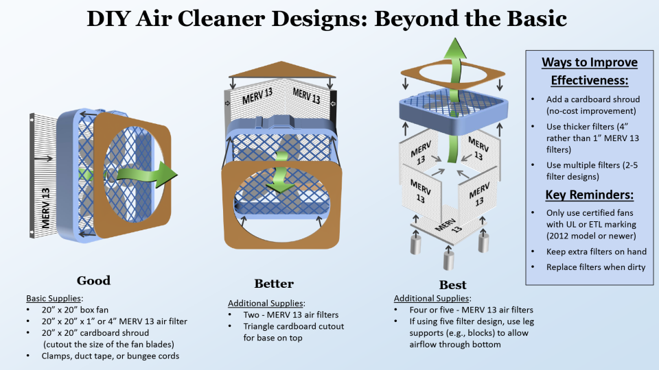 Research on DIY Air Cleaners to Reduce Wildfire Smoke Indoors