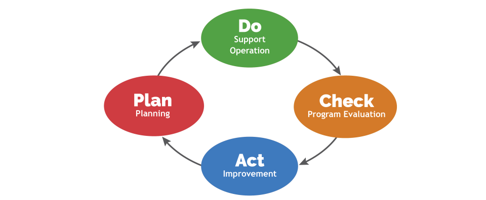 Do - Implementing an EMS