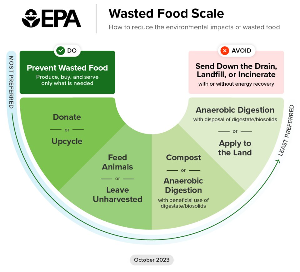 The Best Compost Bins for Reducing Food Waste in 2023