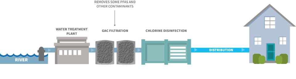 Filtro PFAS - Filtro acqua - EcoLogiko