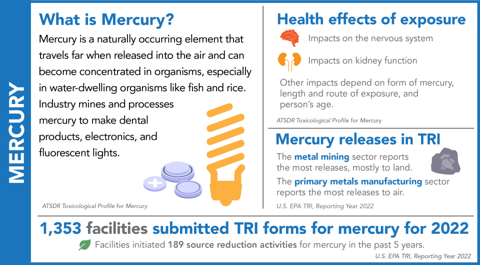 TRINA Chemical Profile Mercury