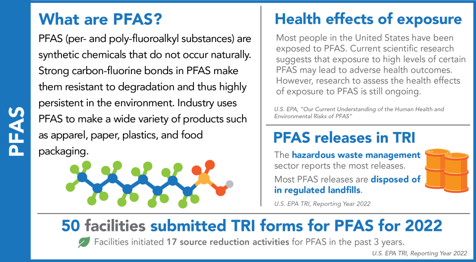 TRINA Chemical Profile PFAS
