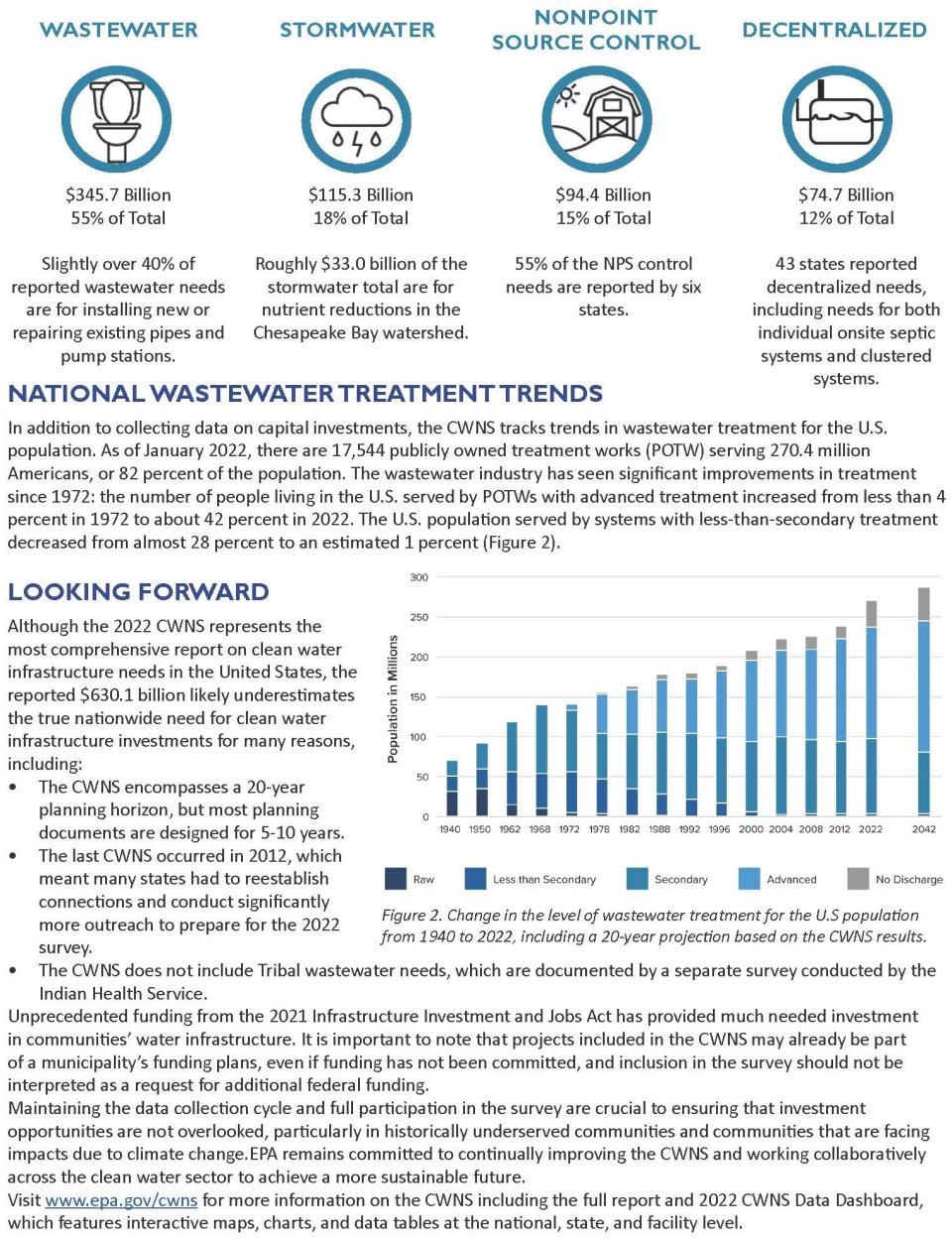 2022 CWNS Report