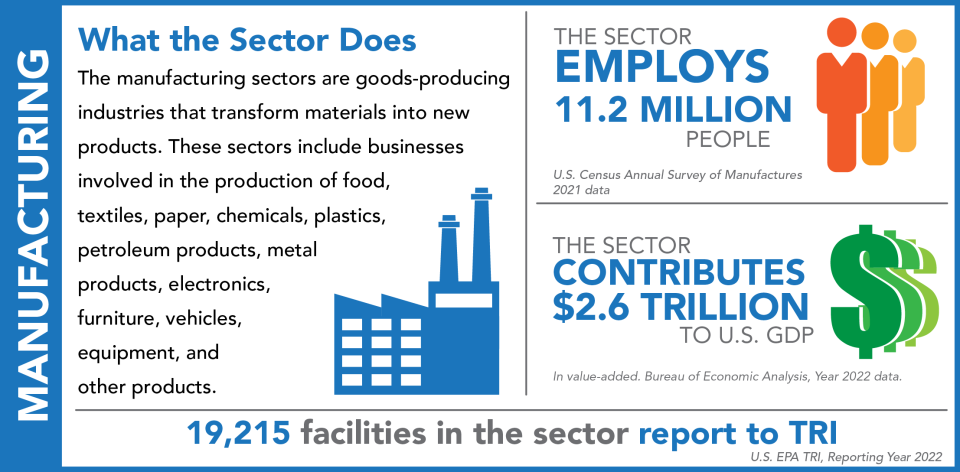 TRINA Sectors Manufacturing