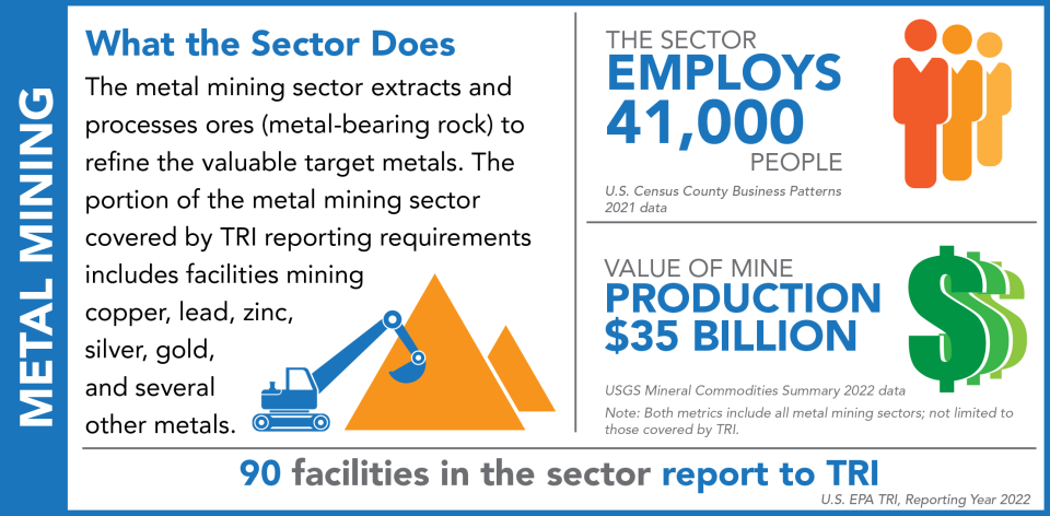 TRINA Sectors Metal Mining