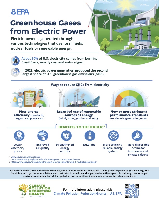 An infographic electric power greenhouse gas emissions as well as ways to reduce GHGs and benefits to the public when GHGs are reduced in this sector.