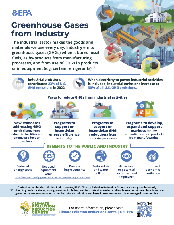 An infographic noting industry greenhouse gas emissions as well as ways to reduce GHGs and benefits to the public when GHGs are reduced in this sector.