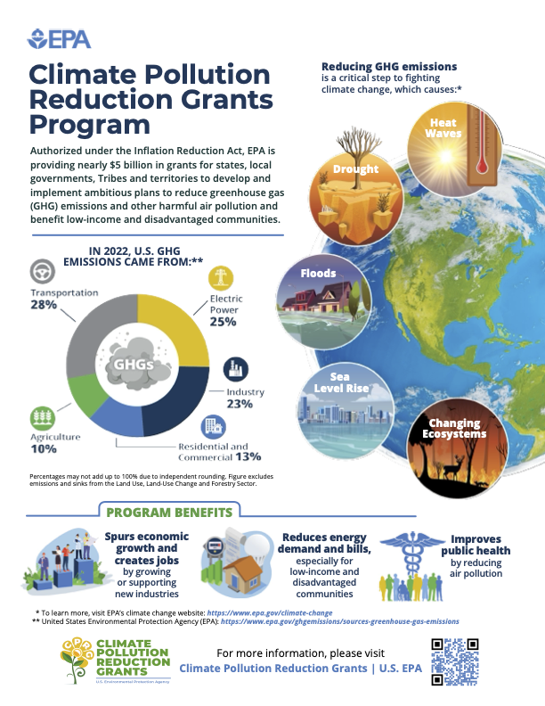 Infographic providing general overview of some benefits of the CPRG program and the sectors contributing to greenhouse gas emissions. ector. 