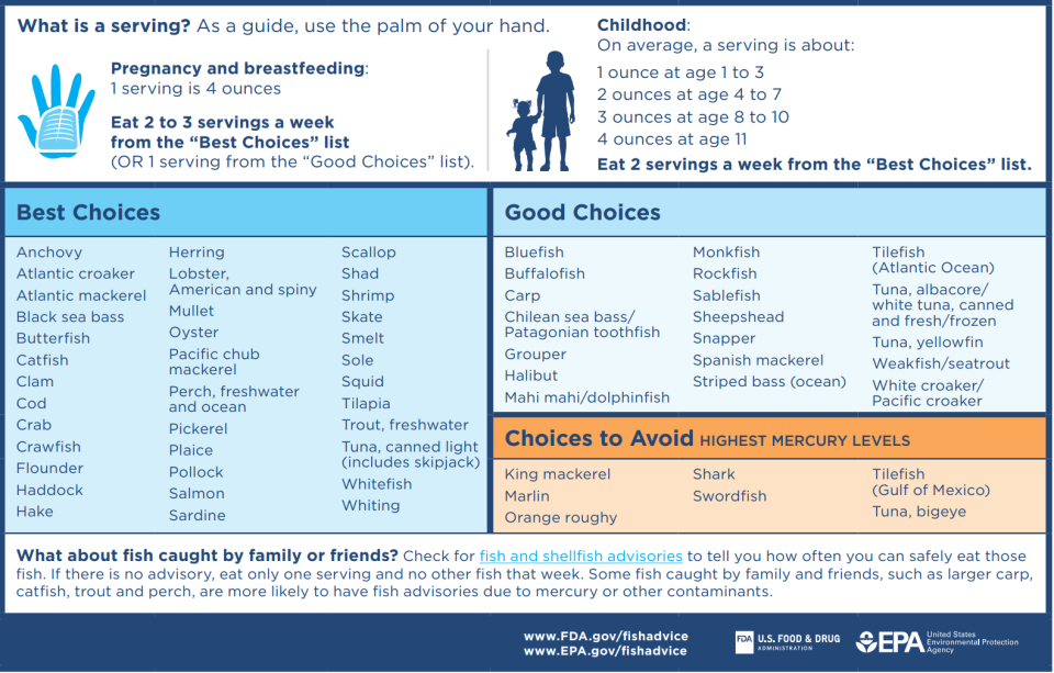 A chart of more than 60 types of fish and shellfish grouped into “best choices,” “good choices” and “choices to avoid.” The advice recommends that children eat 1 to 2 servings of fish each week from the “best choices” list, and in smaller portion sizes than adults: 1 to 3 years old should eat 1 ounce per serving 4 to 7 years old should eat 2 ounces per serving 8 to 10 years old should eat 3 ounces per serving 11 and older can eat adult-sized portions of 4 ounces per serving.