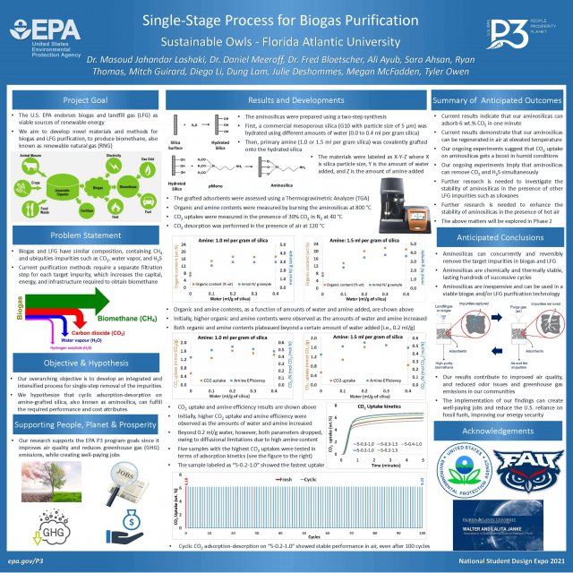 2021 P3 Expo - Single-stage Process for Biogas Purification | US EPA