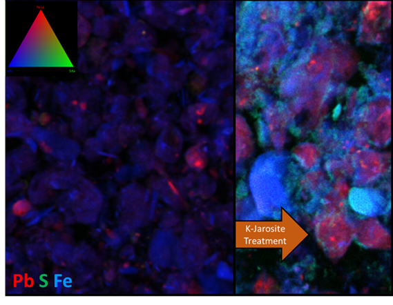An elemental map collected using X-ray absorption spectroscopy (XAS) that shows soil pre-treatment (left) and post-treatment (right) using a novel potassium jarosite method developed by EPA researcher Tyler Sowers. The image shows differences in elemental interactions, particularly showcasing the integration of lead into Iron-Sulphur structures.