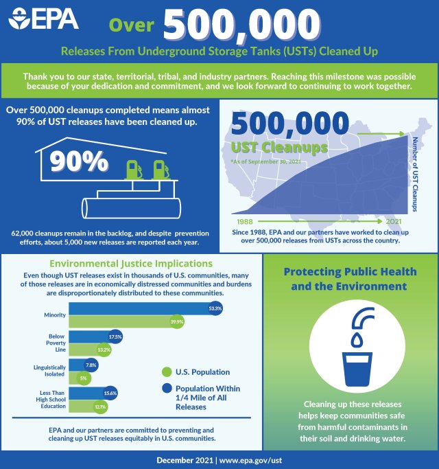 Infographic showing data on 500k cleanups