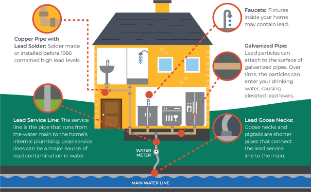 EPA Researchers Share Approaches to Identify Lead Service Lines