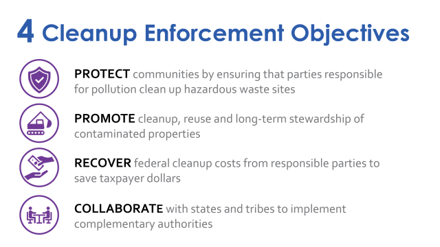Infographic depicting the 4 cleanup enforcement objectives. Details can be found within the paragraph that follows.