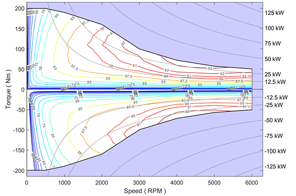 Sample Complete Engine Map for Fuel Consumption (BSFC)